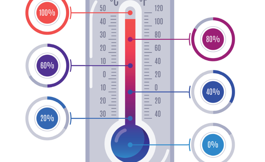 62.3 c to f